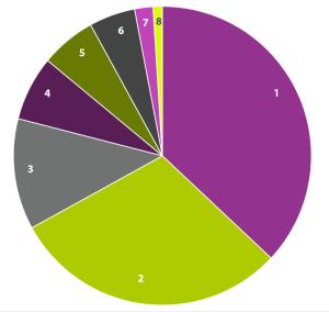 2025 Race/Ethnicity % Chart