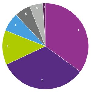 2023 Race/Ethnicity Percentage of Total Headcount